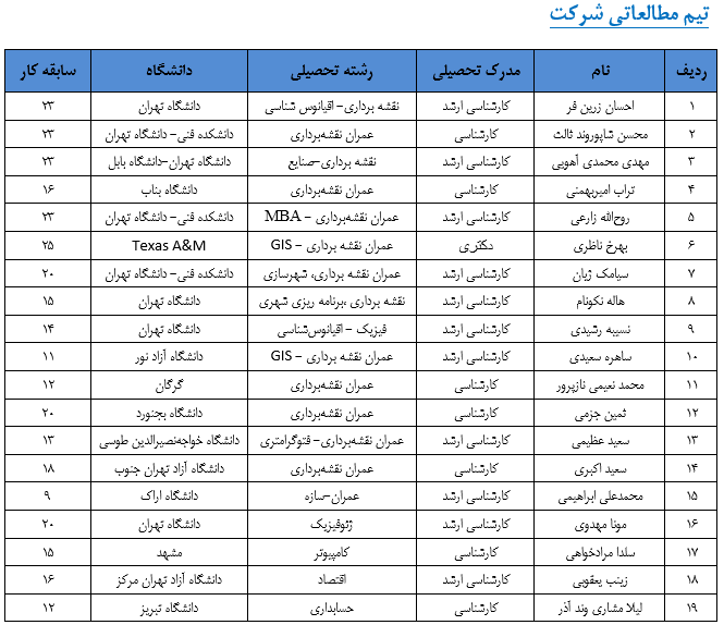 هیدروگرافی-نقشه برداری-احسان زرین فر-محسن شاپوروند-مهدی محمدی-دریا نقشه